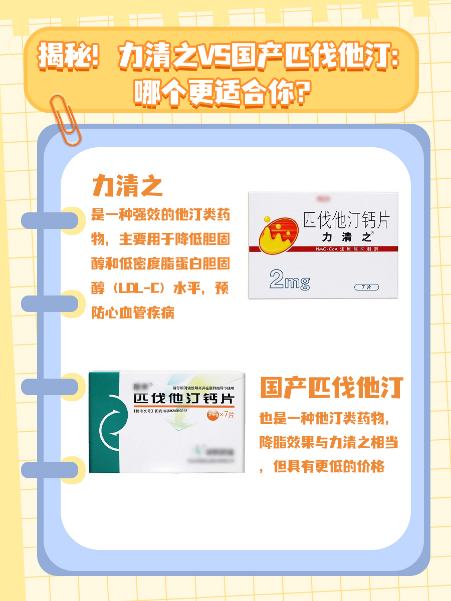 揭秘！力清之VS国产匹伐他汀：哪个更适合你？