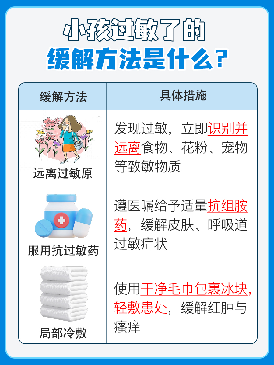 小孩过敏了的最快方法缓解,专家告诉你