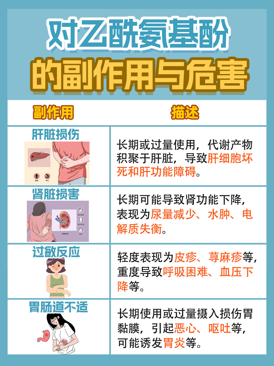 警惕：对乙酰氨基酚的副作用与危害