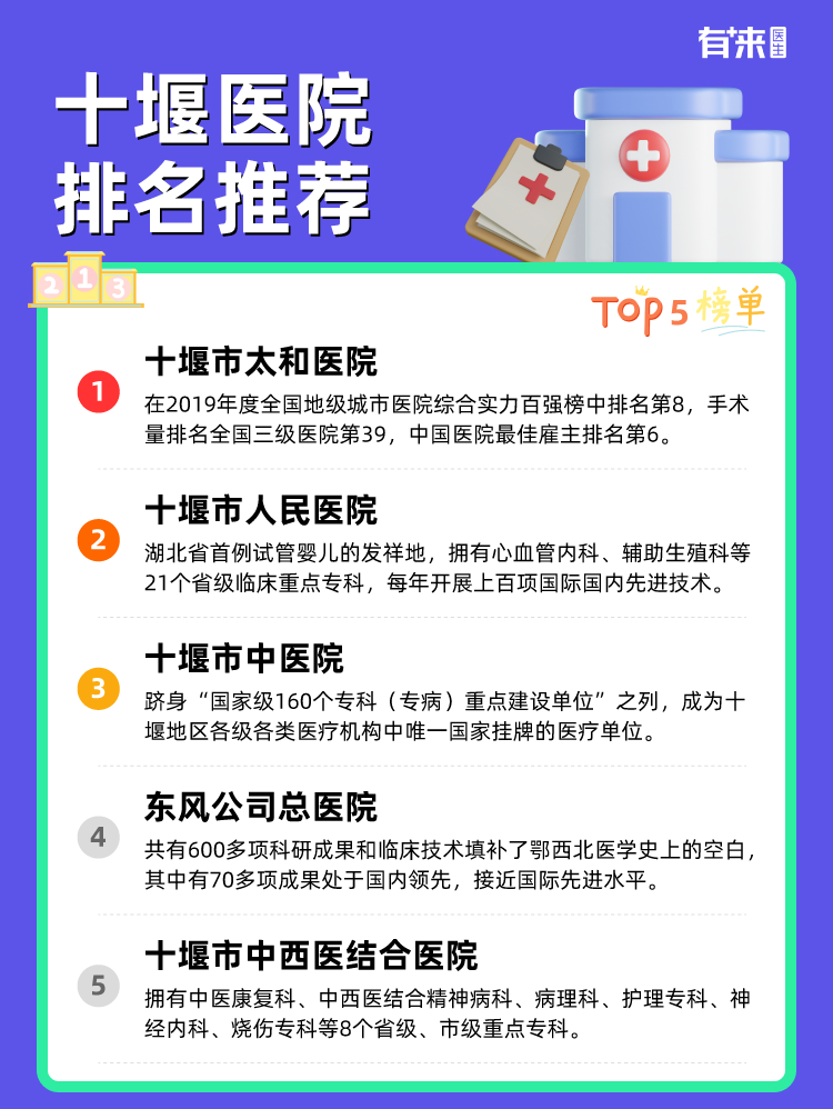 十堰医院排名推荐