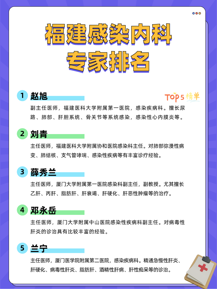 福建感染内科专家排名