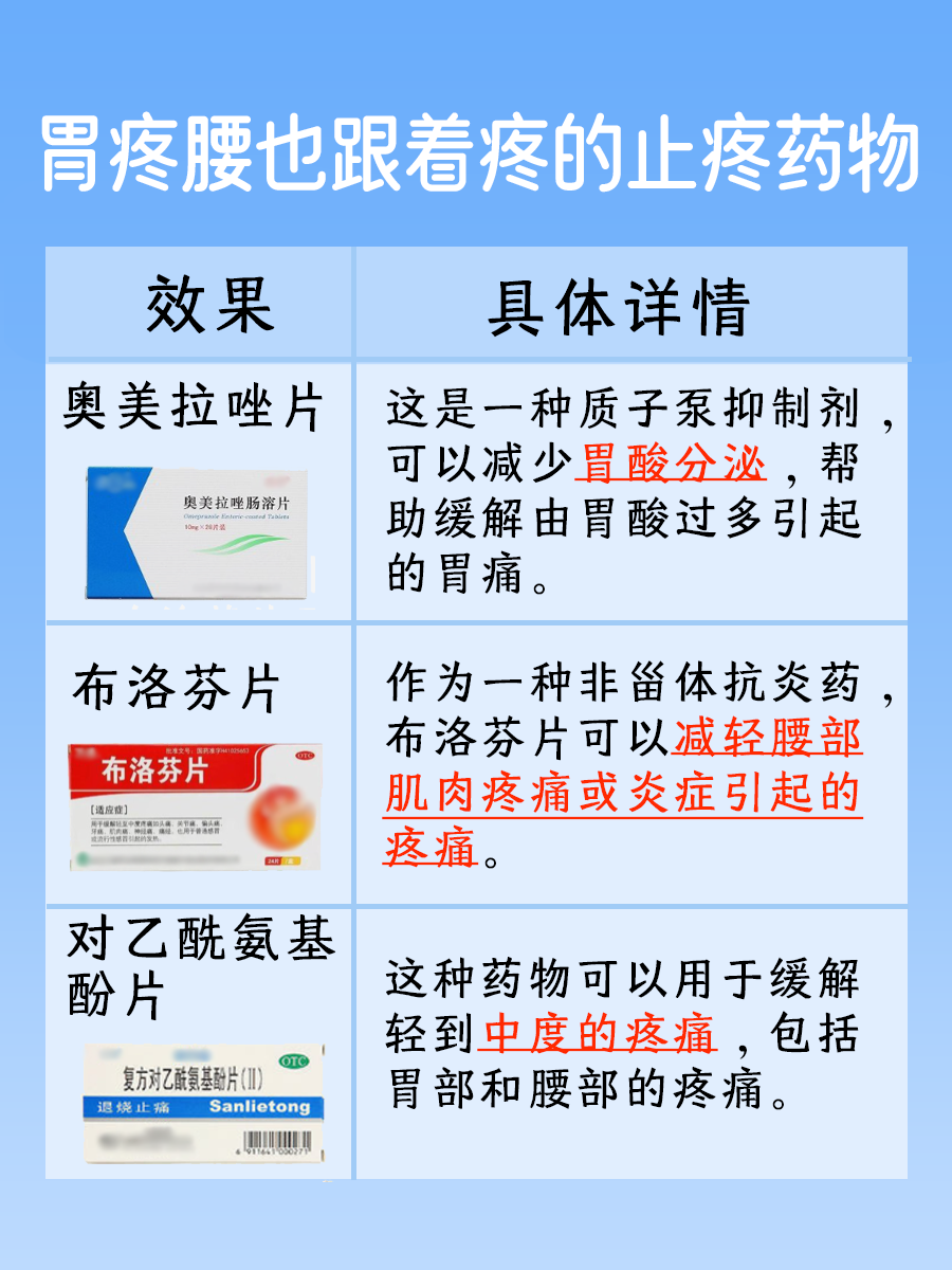 胃疼牵连腰:揭秘身体疼痛的神秘联系