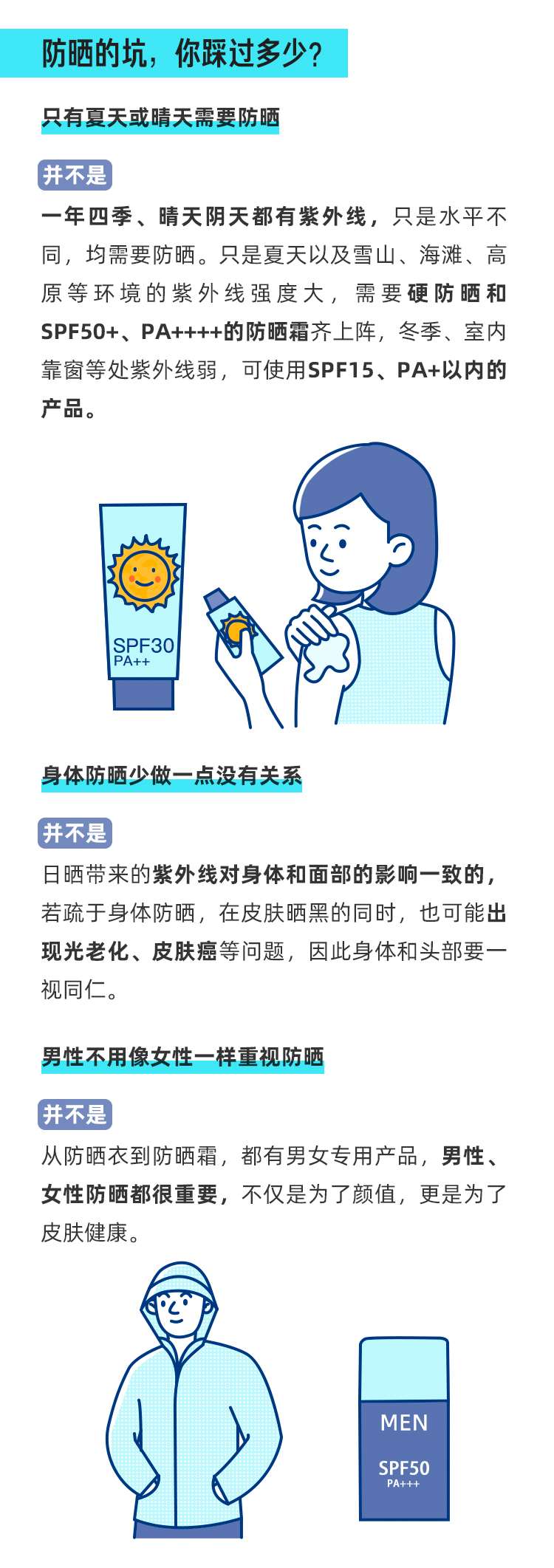只涂防晒还不够，你要掌握ABC原则_04.jpg