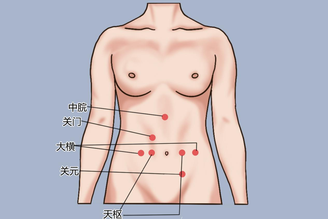 中脘、关元、天枢、大横、关门位置图 中脘、关元、天枢、大横、关门位置图