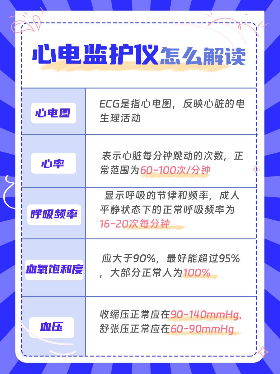 科普！教你秒懂心电监护仪！