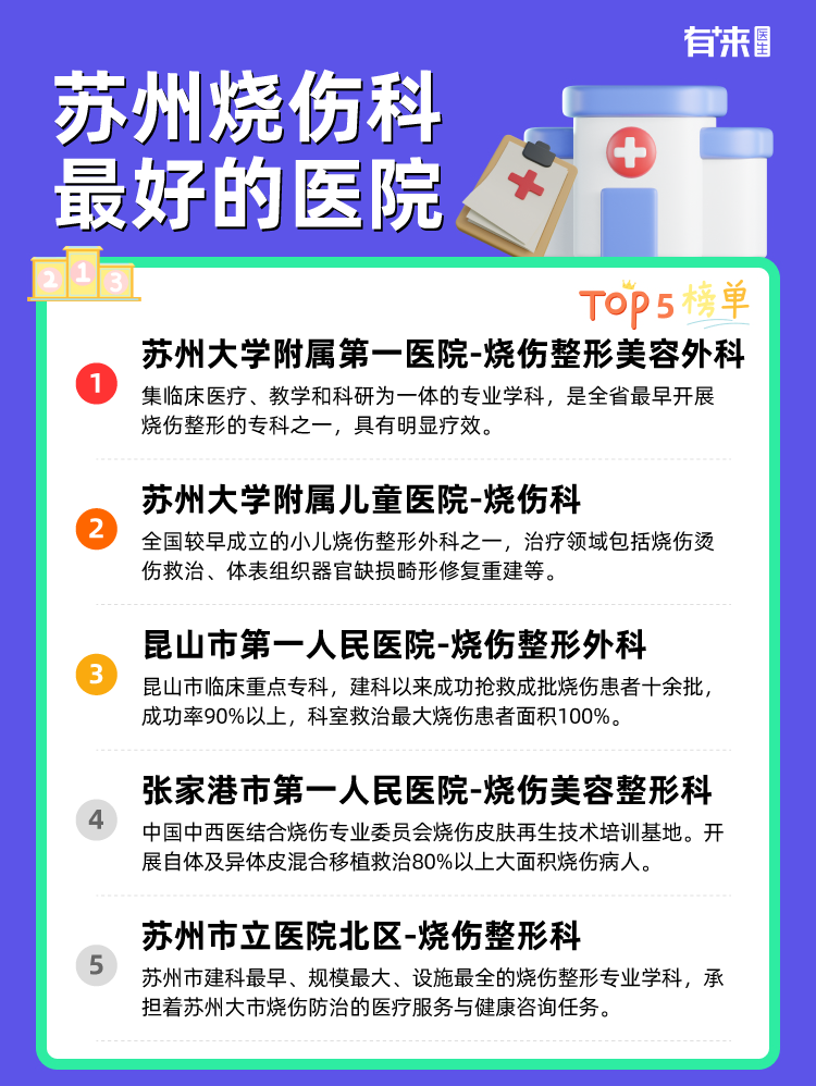 苏州烧伤科比较好的医院