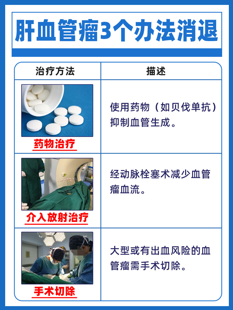肝血管瘤消退,这三个方法值得一试!