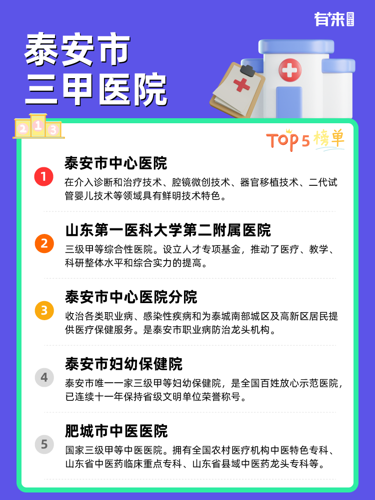 泰安市三甲医院