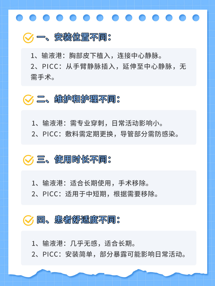 输液港与PICC有什么区别？看完这篇就懂了！