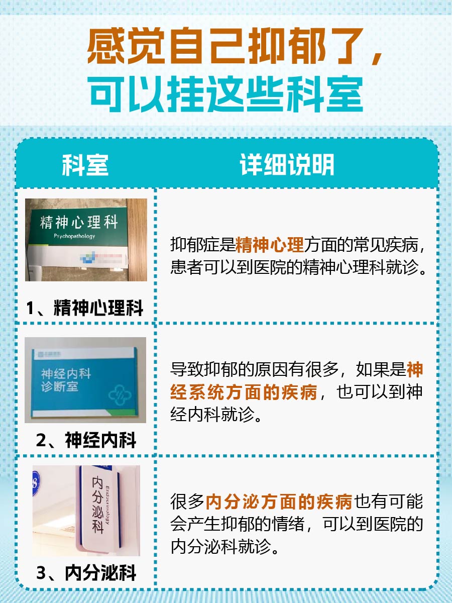 怀疑自己抑郁了？教你如何正确选择医院科室