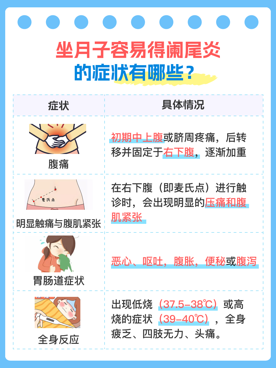 一文了解：坐月子得了阑尾炎是什么症状？