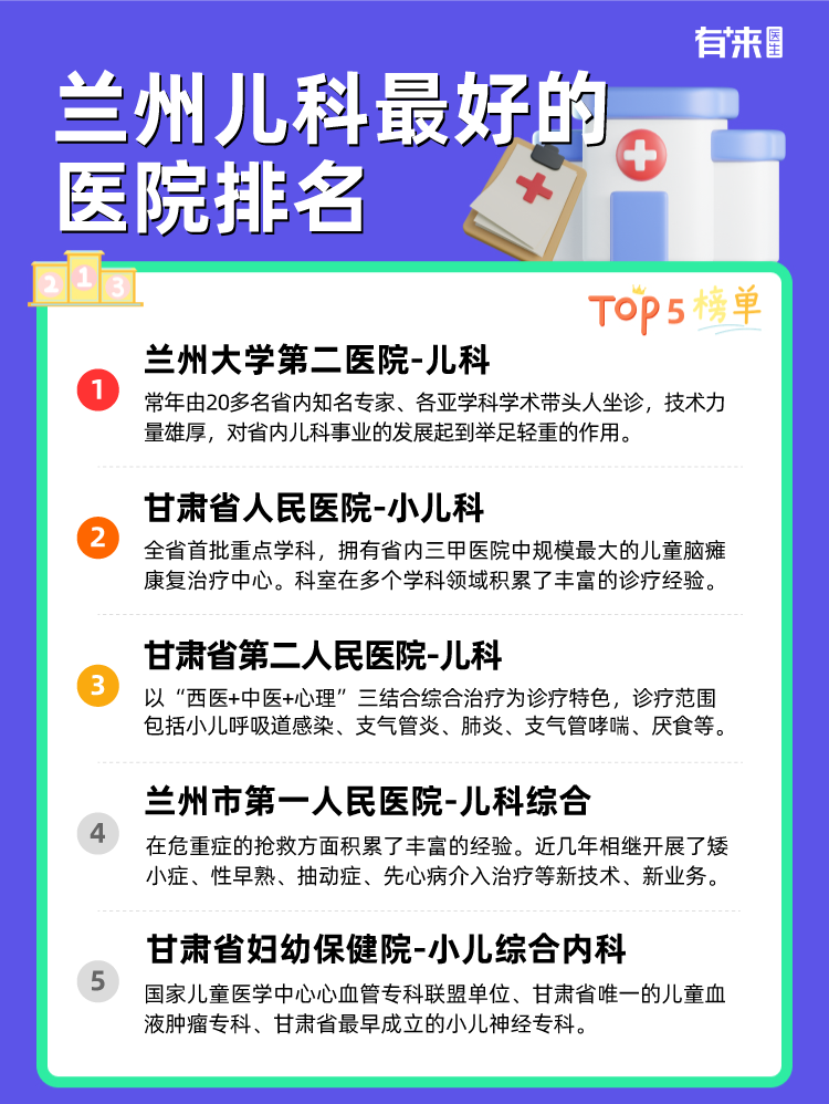 兰州儿科比较好的医院排名