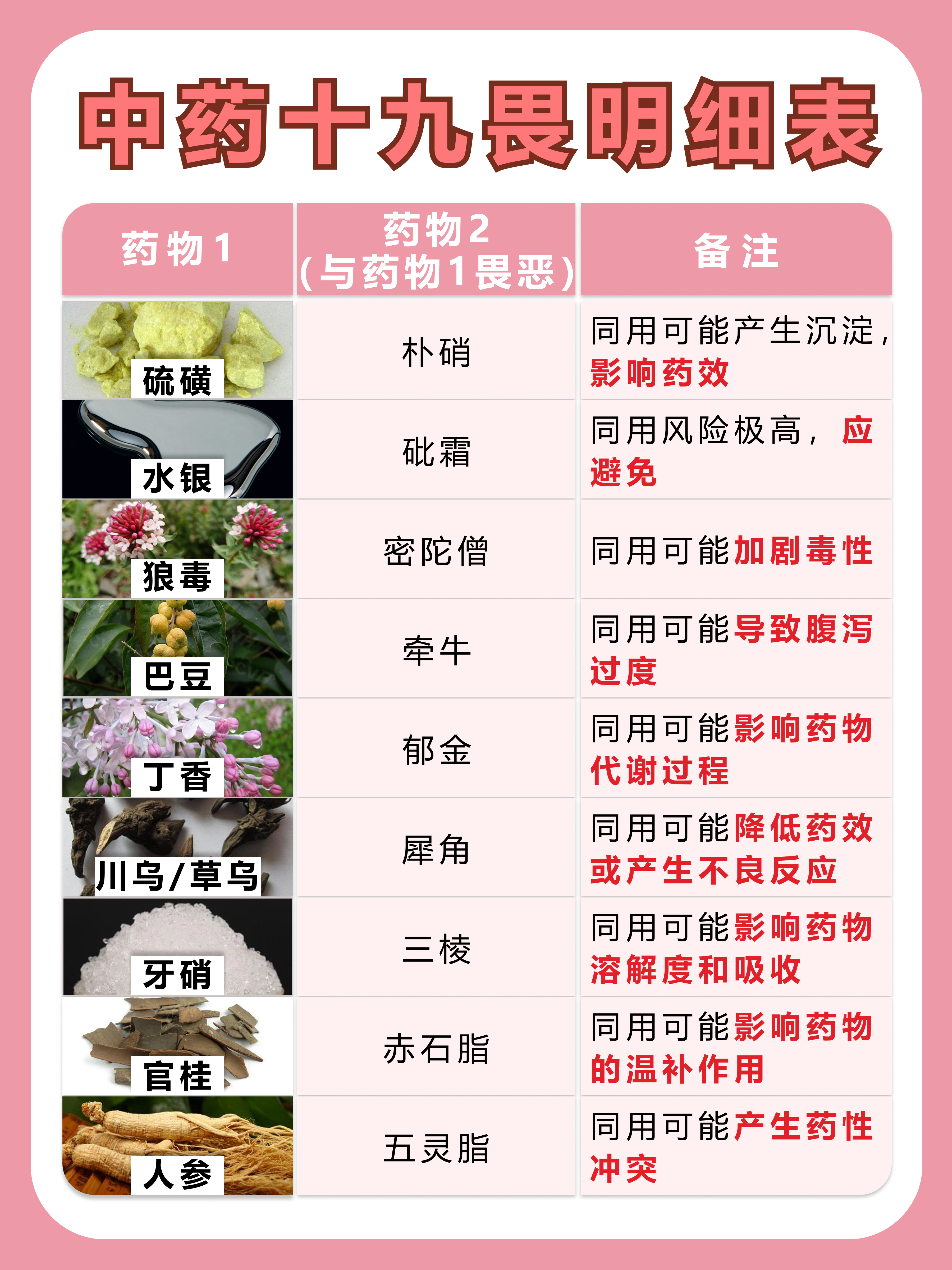 中药十八反十九畏明细表