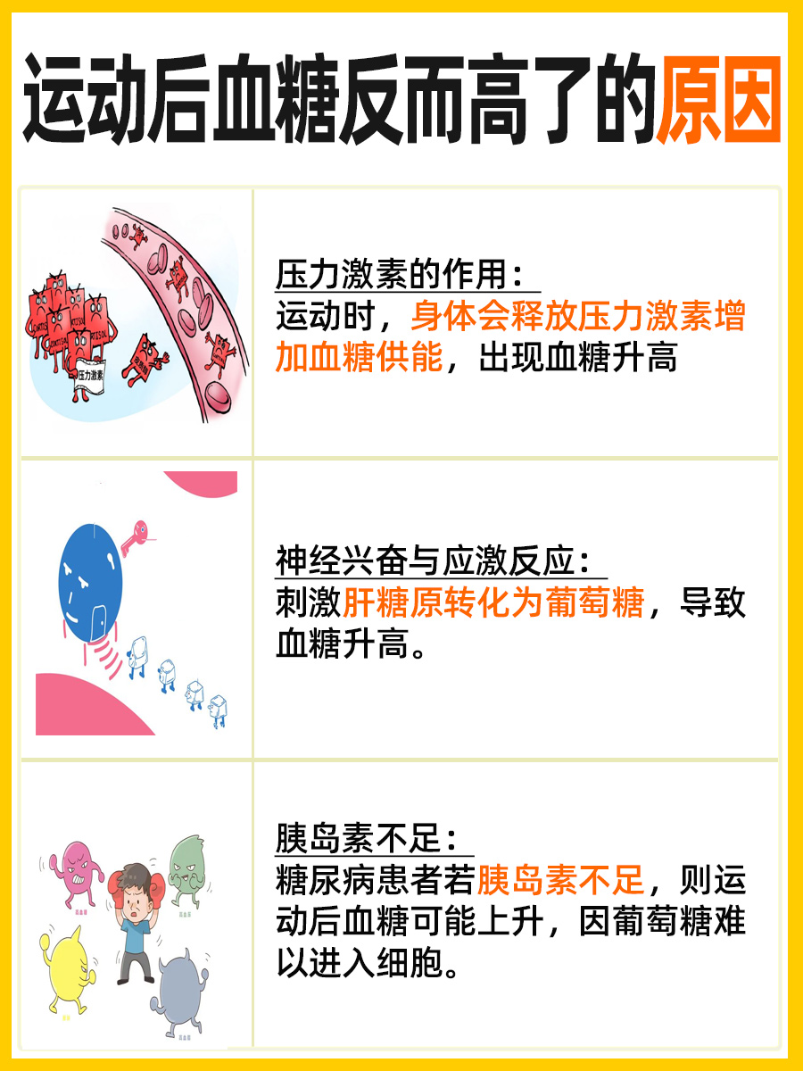 运动后血糖反而高了,来这里了解原因