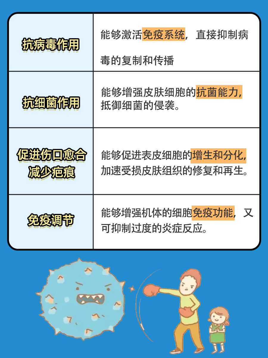 重组人干扰素α-2b抑菌软膏，作用一览！