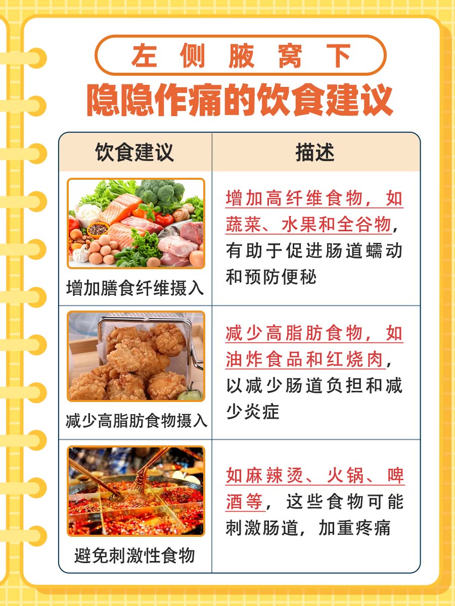 左侧腋窝下疼痛，可能是这些原因！