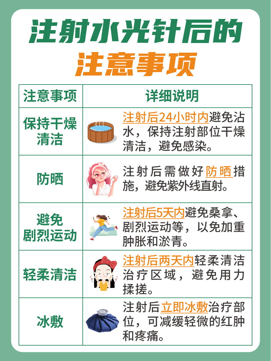 专业解析:水光针修复期,你了解多少?