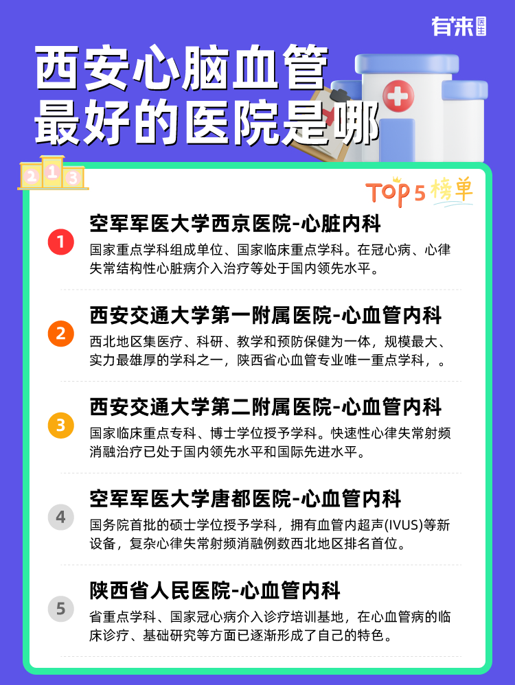 西安心脑血管比较好的医院是哪