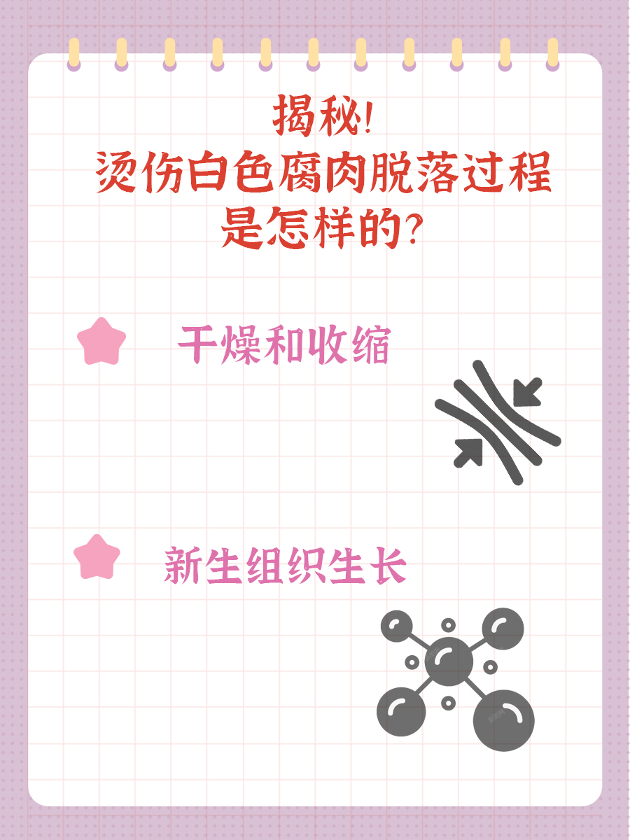 揭秘：烫伤白色腐肉脱落过程是怎样的？