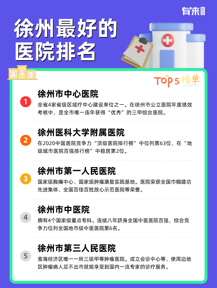 徐州比较好的医院排名