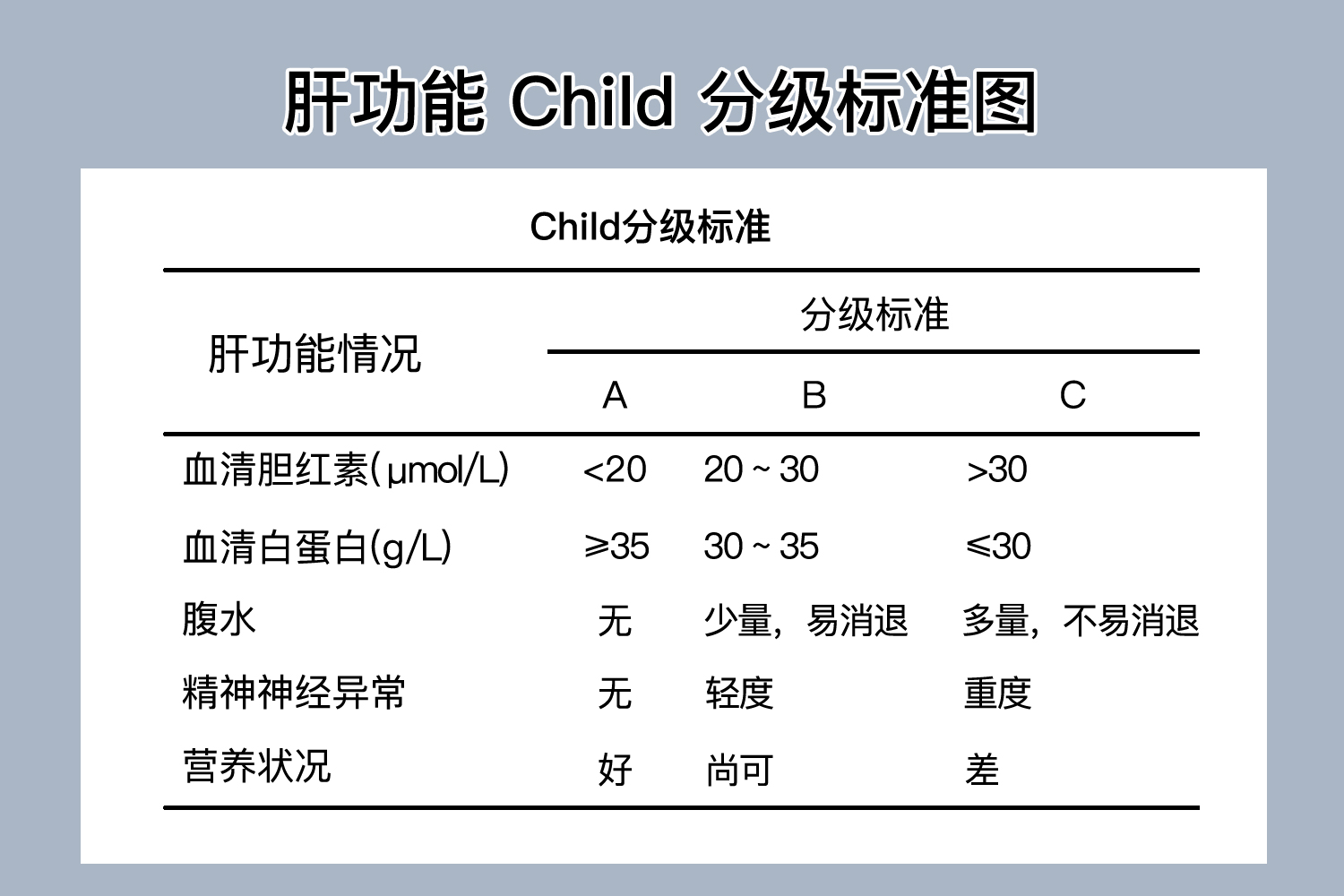 Child分级标准图