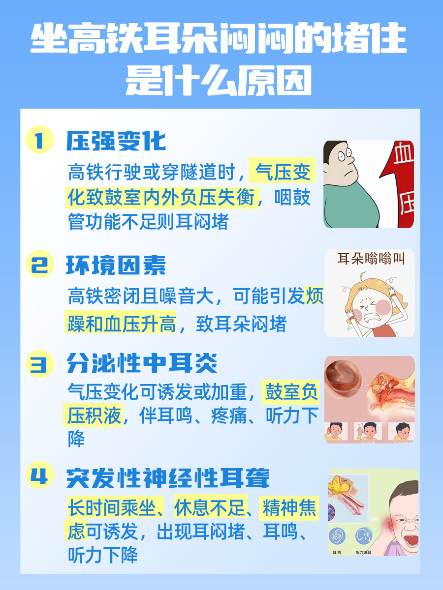 坐高铁耳朵闷?可能是这些原因在作祟!