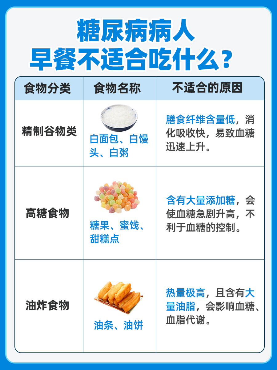 糖尿病病人早餐吃什么最好？这些食物建议尝试