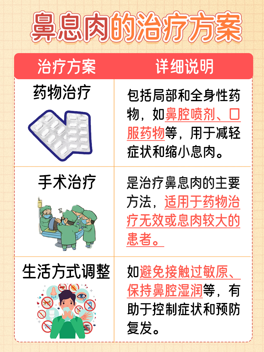 了解鼻息肉的症状与危害：如何影响日常生活？