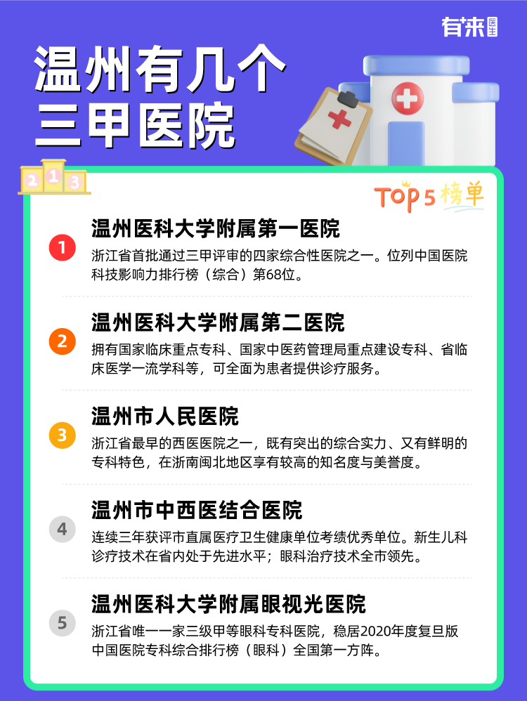 温州有几个三甲医院