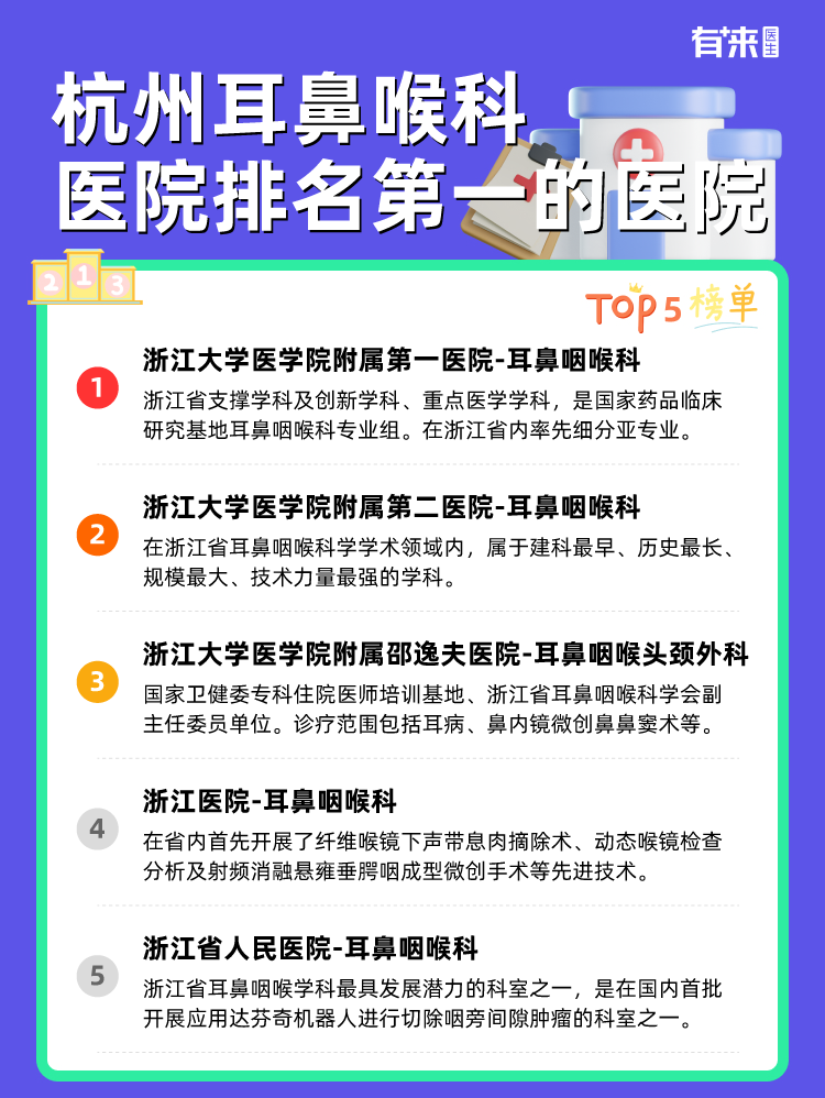 杭州耳鼻喉科医院排名第一的医院