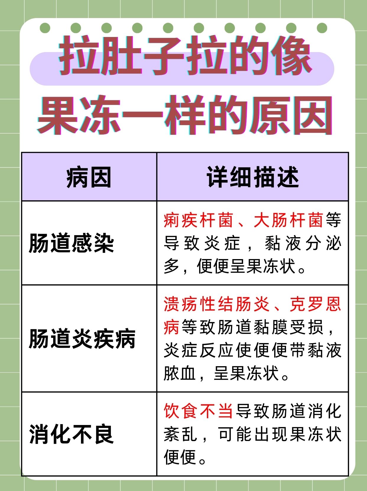 拉肚子拉的像果冻一样,原因揭秘