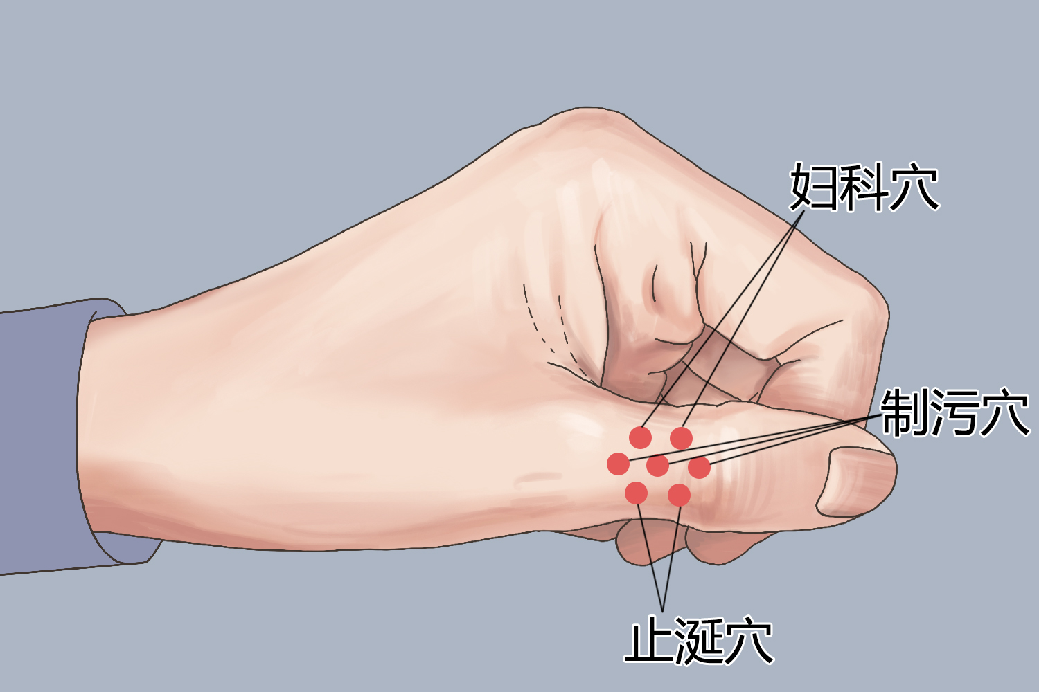 制污穴、妇科穴、止涎穴位置图