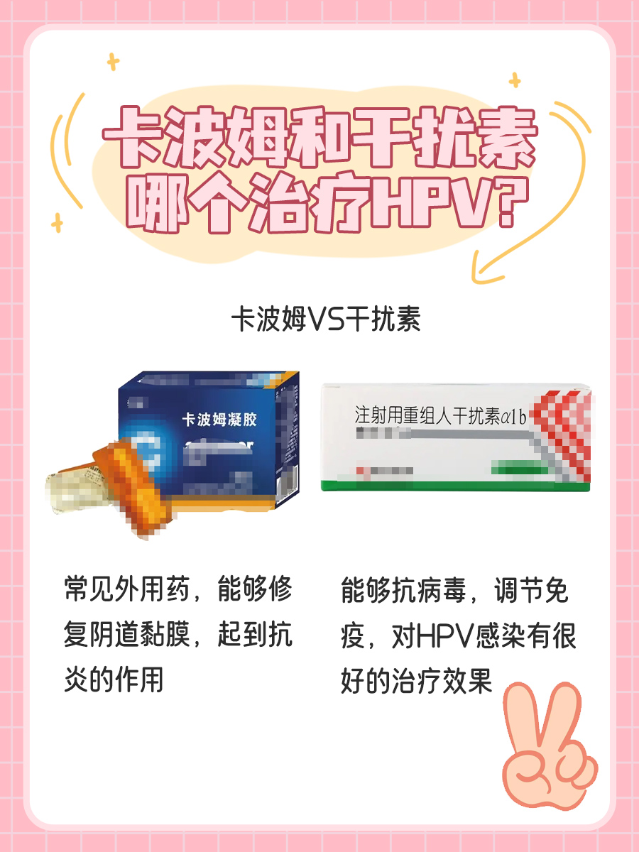 卡波姆VS干扰素，HPV治疗谁更胜一筹？