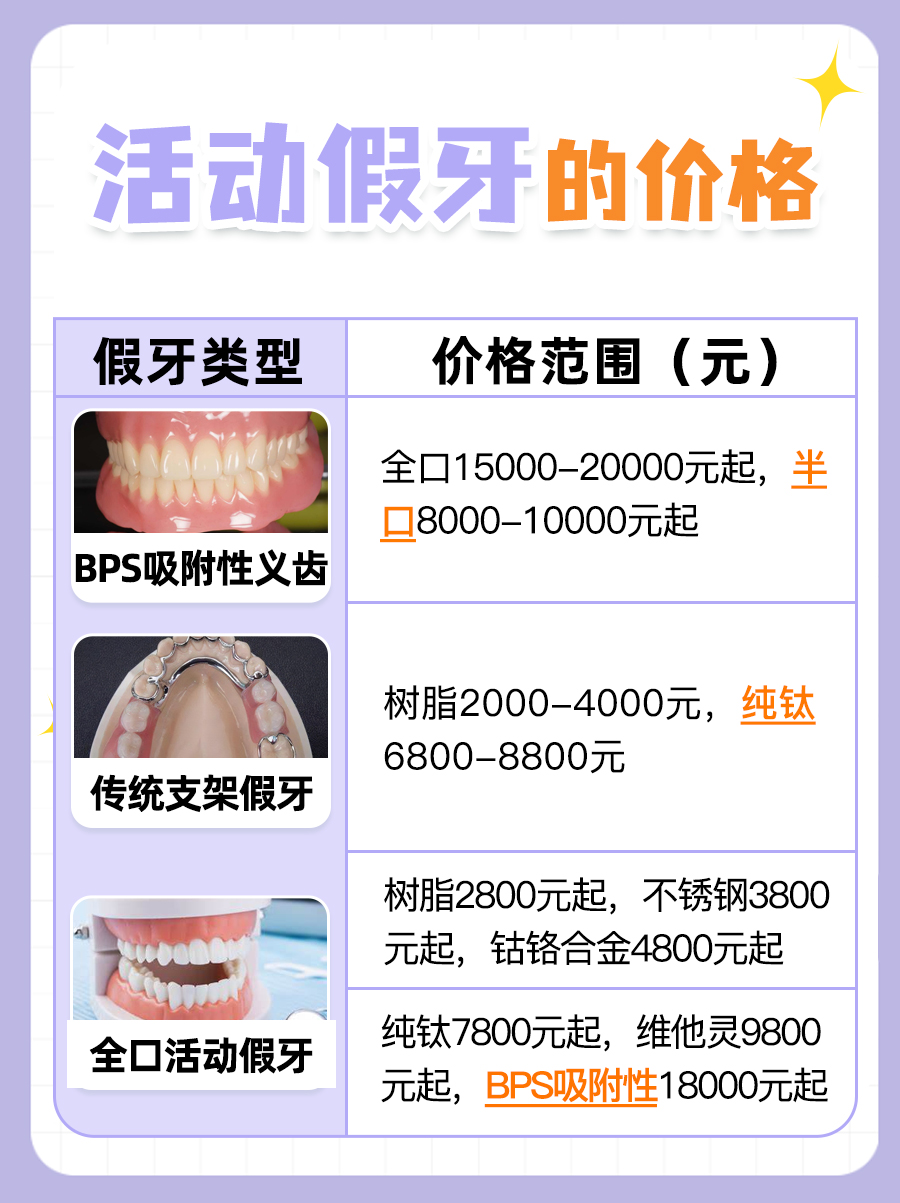 活动假牙价格一览表