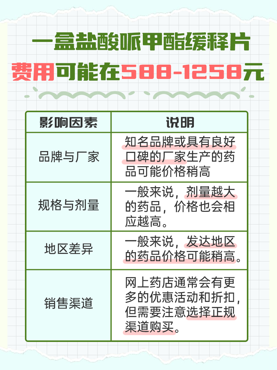 盐酸哌甲酯缓释片：一盒究竟多少钱？