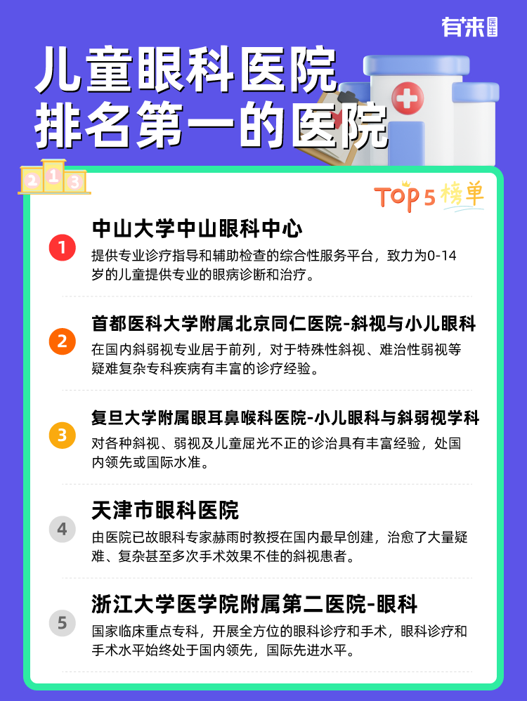 儿童眼科医院排名第一的医院