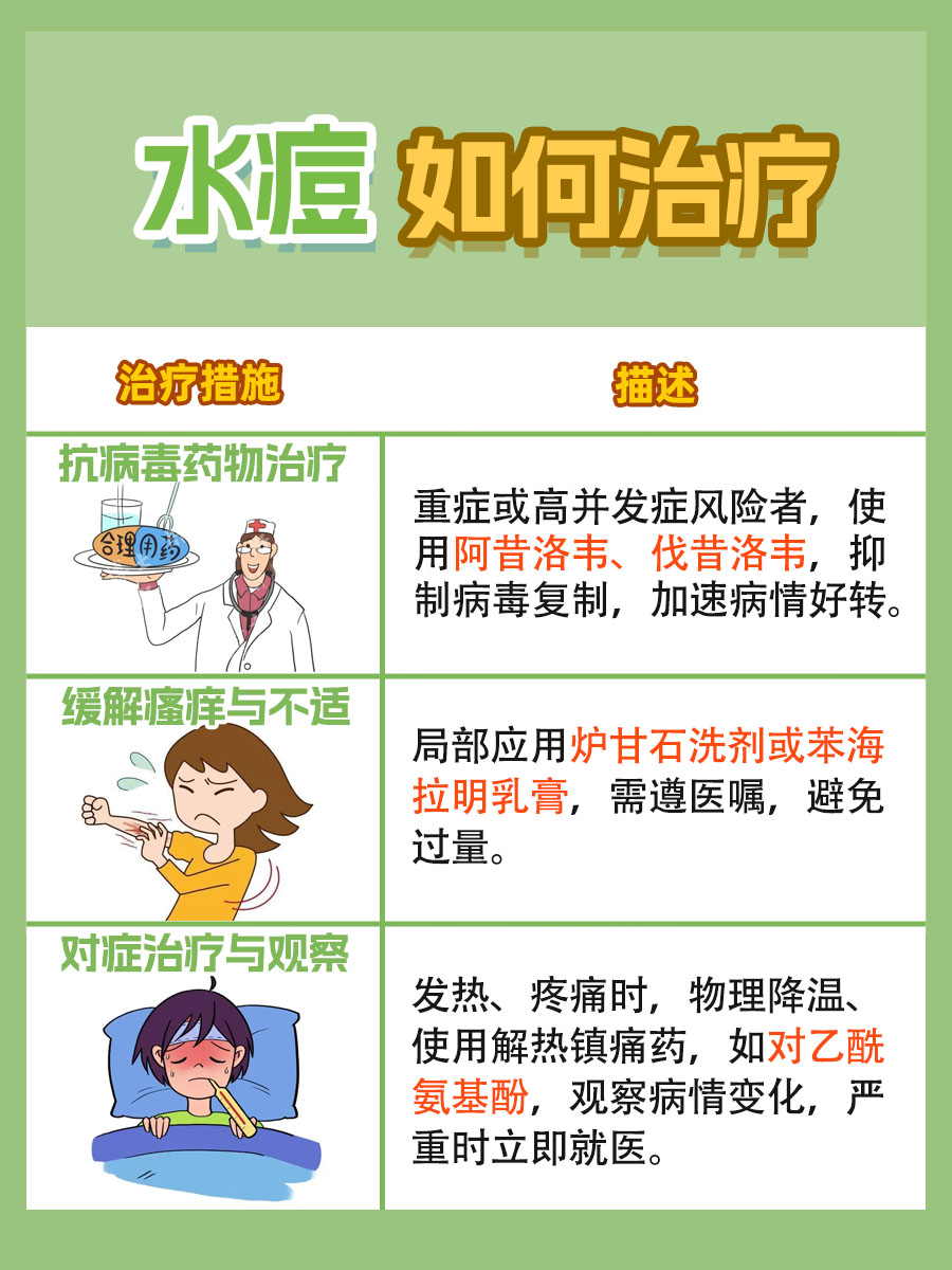 水痘会痒吗？一文带你了解