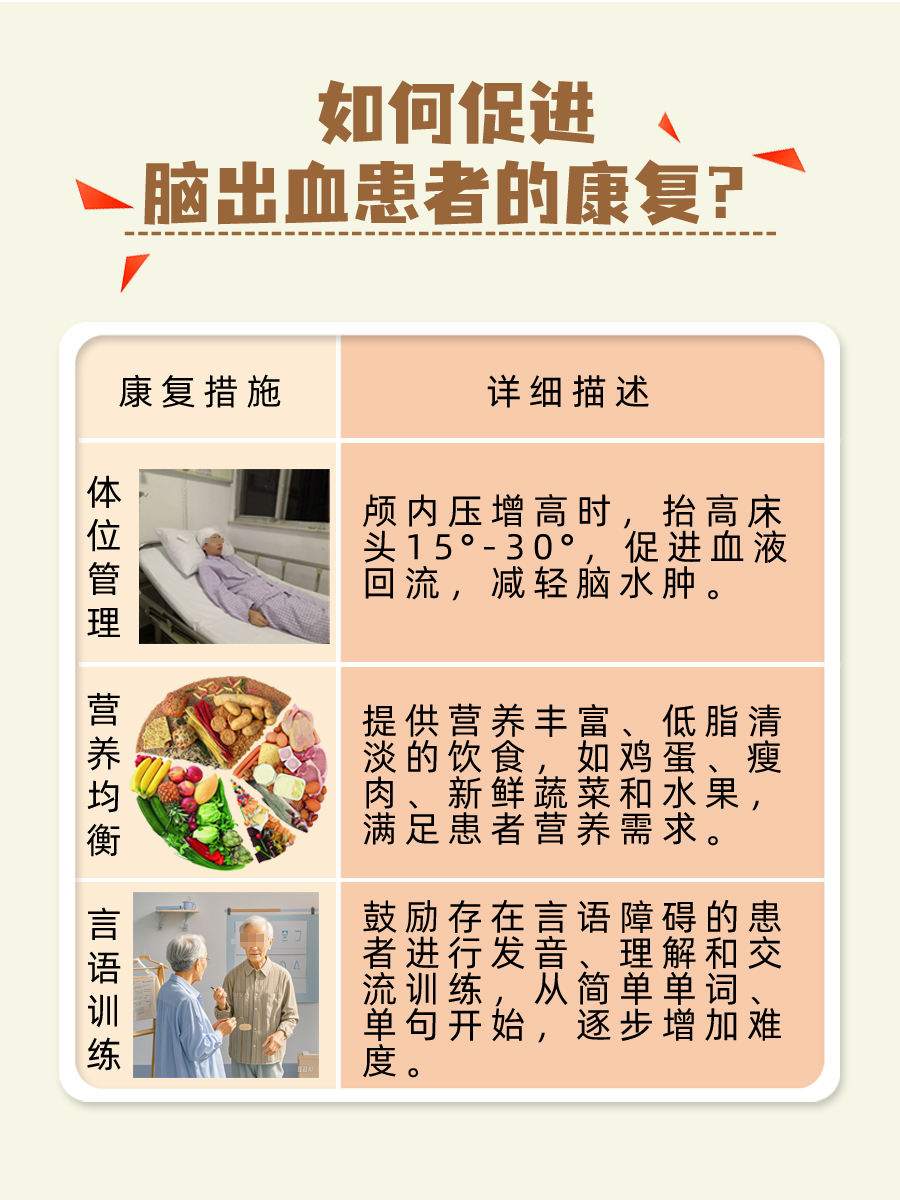 脑出血有意识但嗜睡,多久能好,你了解吗?