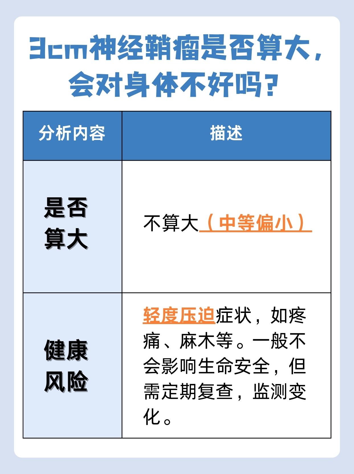 3cm神经鞘瘤：算大吗？可能引起健康风险？