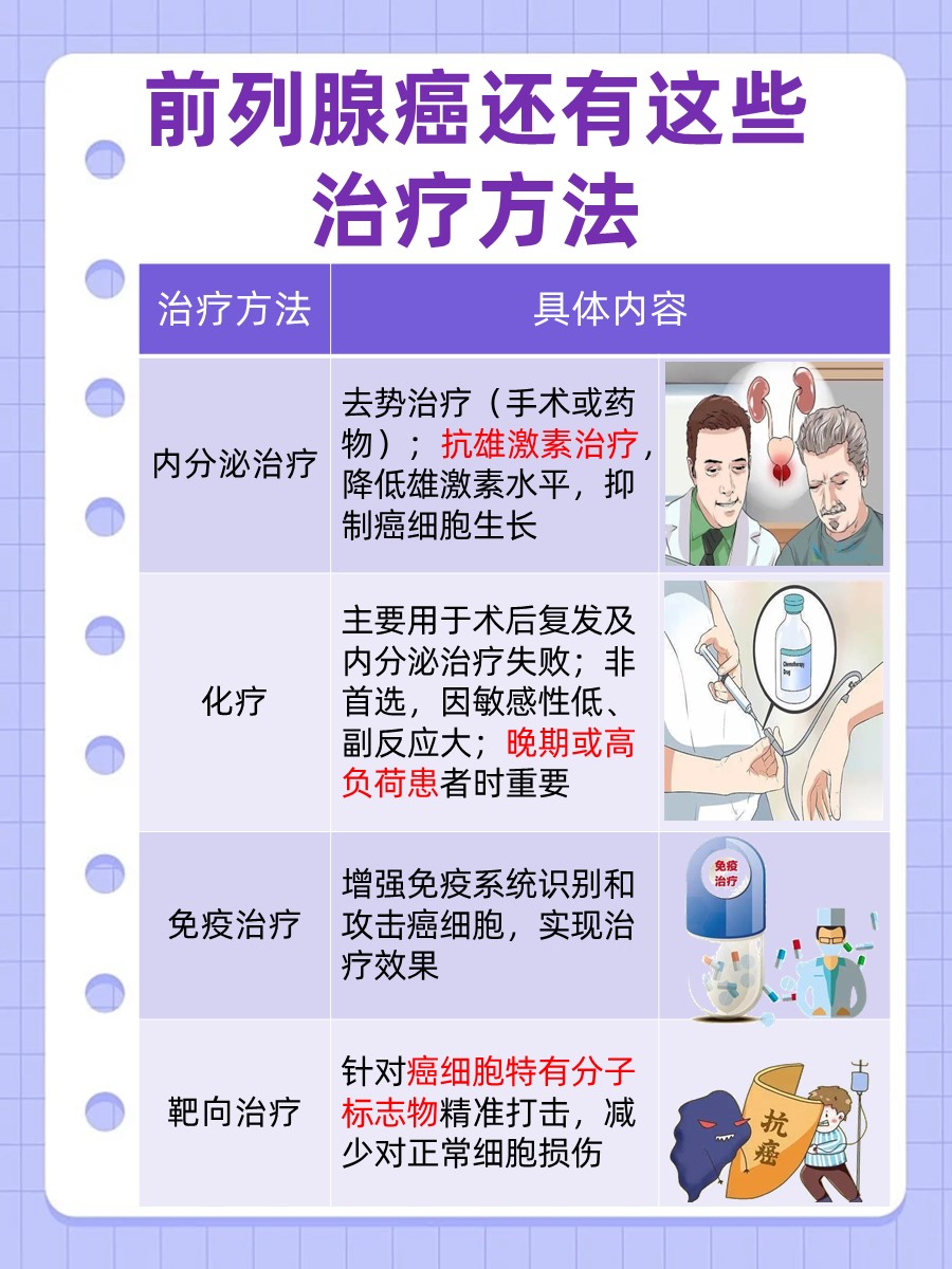 揭秘！前列腺癌为何不是致命终结者？