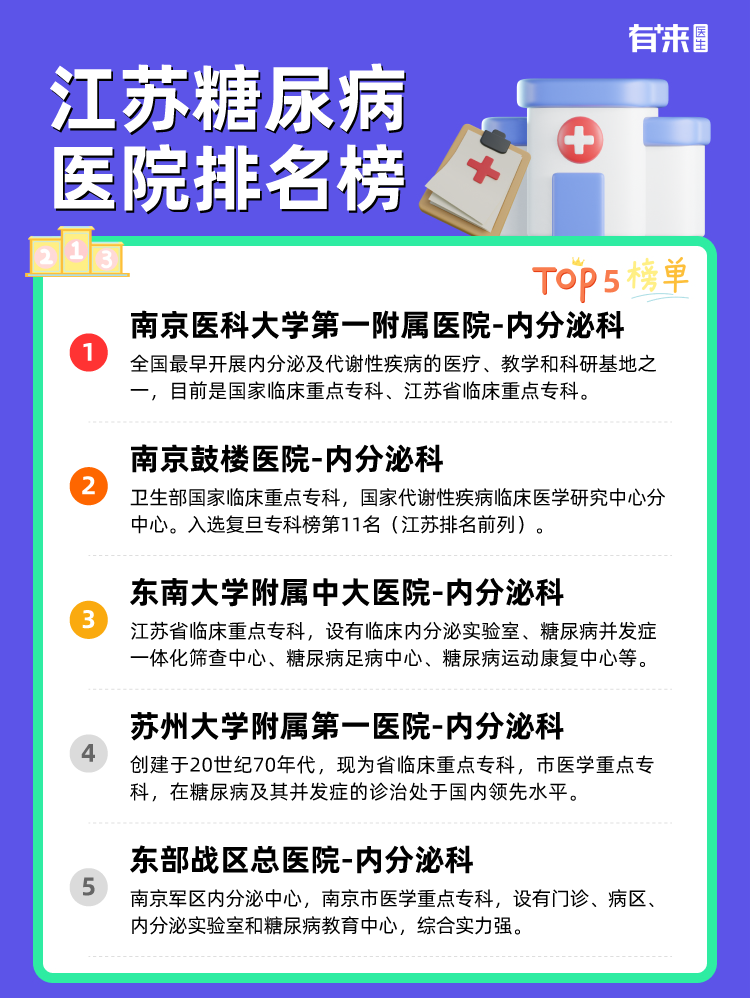 江苏糖尿病医院排名榜