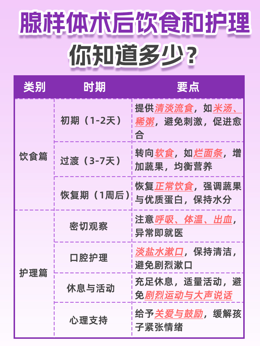 腺样体术后饮食与护理，家长不可不知的那些事