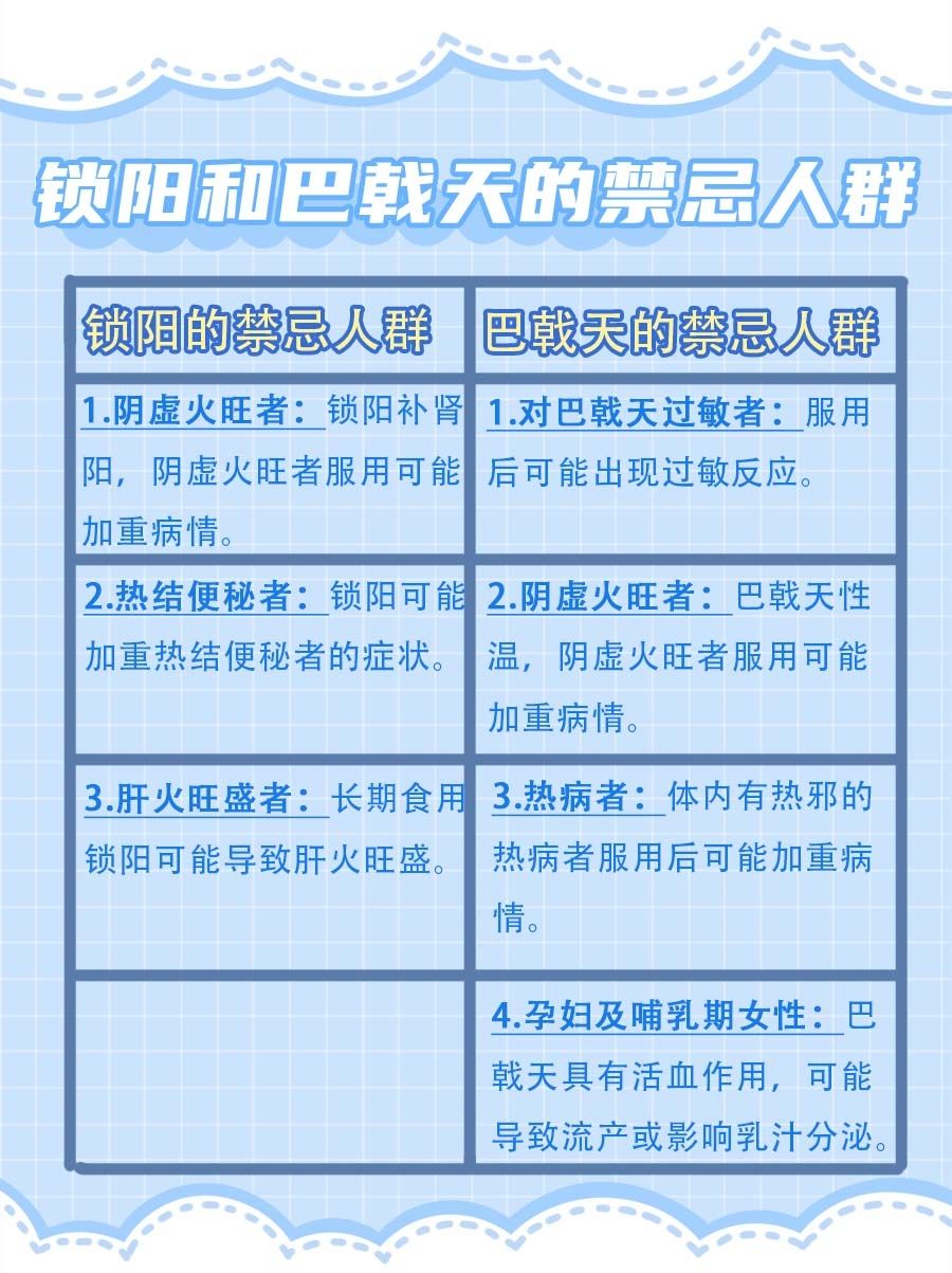 锁阳VS巴戟天：哪个药劲更大？