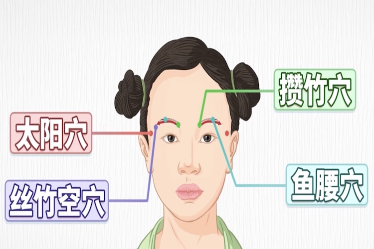 按揉太阳穴刮上眼眶图