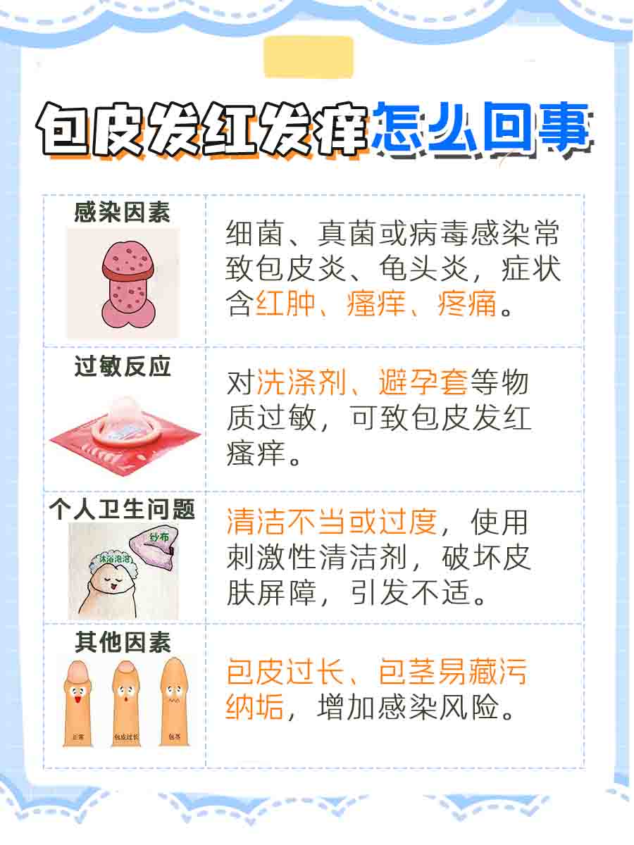 包皮发红发痒怎么回事？一文解析