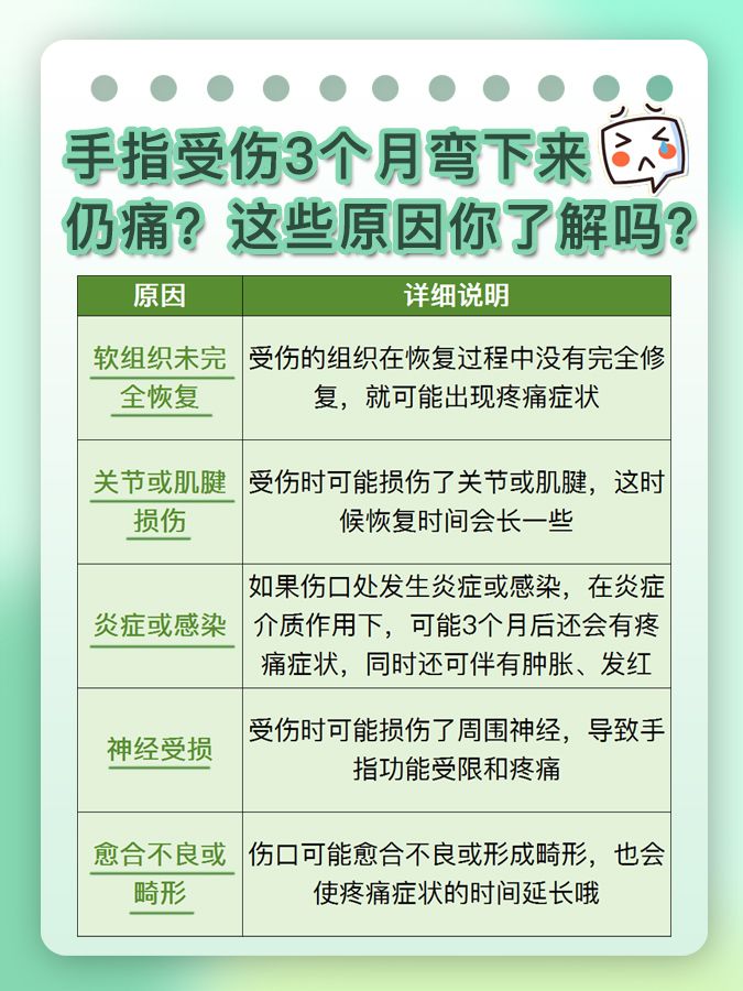 手指受伤3个月弯下来仍痛？一文带你了解！