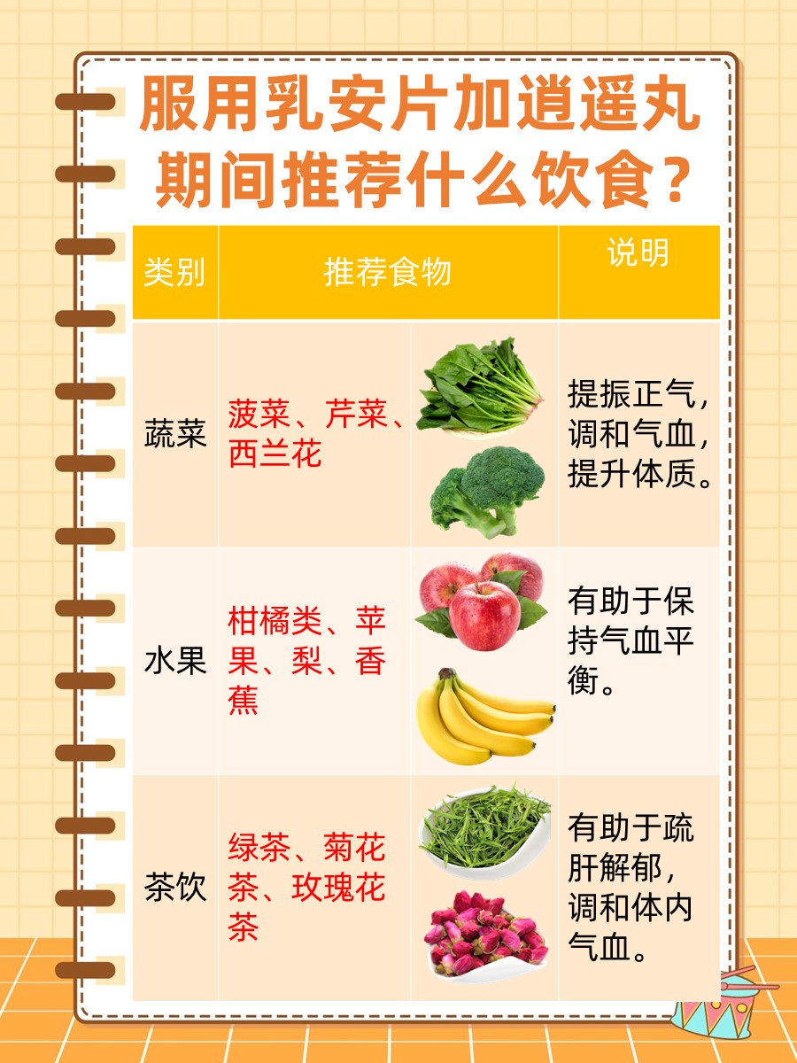 乳腺结节治疗新视角：乳安片加逍遥丸可行吗？