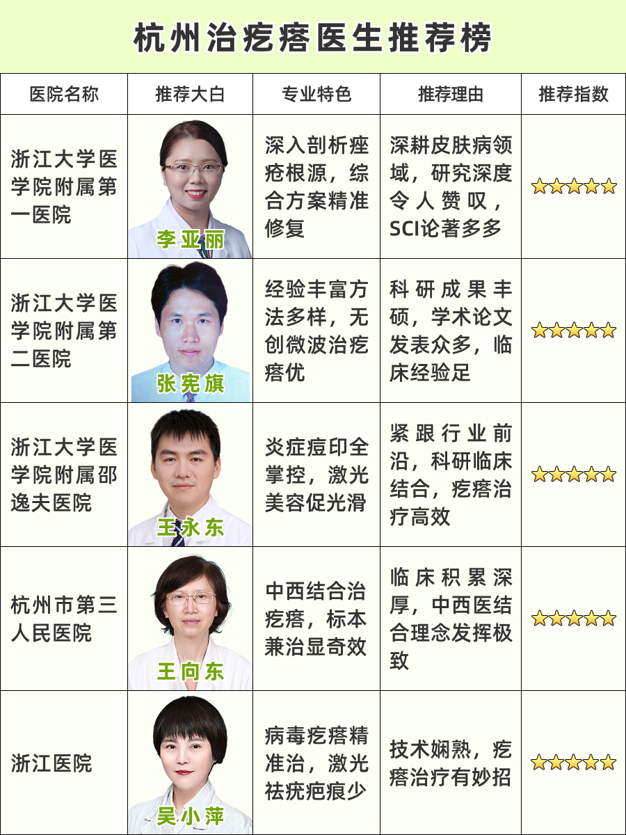 杭州治疙瘩医生哪个好，宝藏医生攻略！