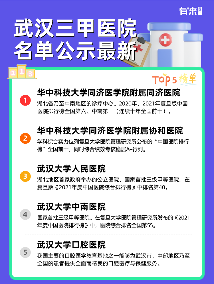 武汉三甲医院名单公示
