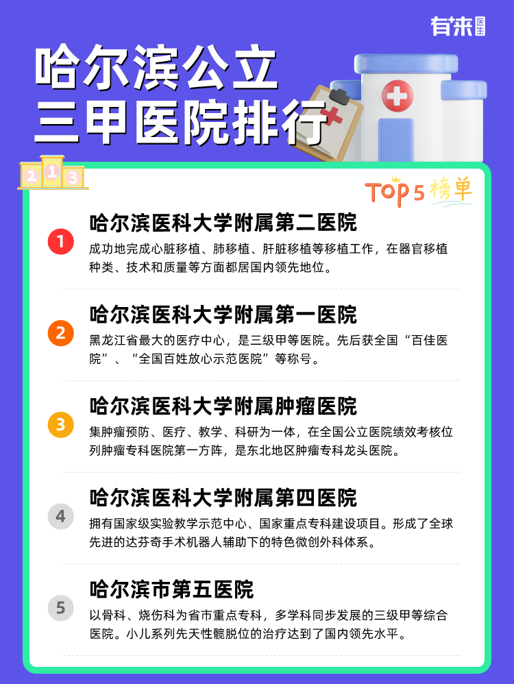 哈尔滨公立三甲医院排行